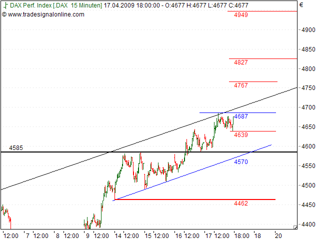 Tranding für kleinen Geldbeutel 228057