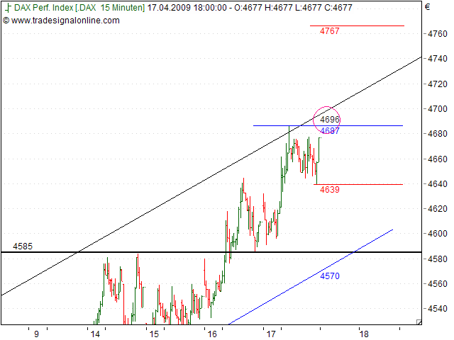 Tranding für kleinen Geldbeutel 228112