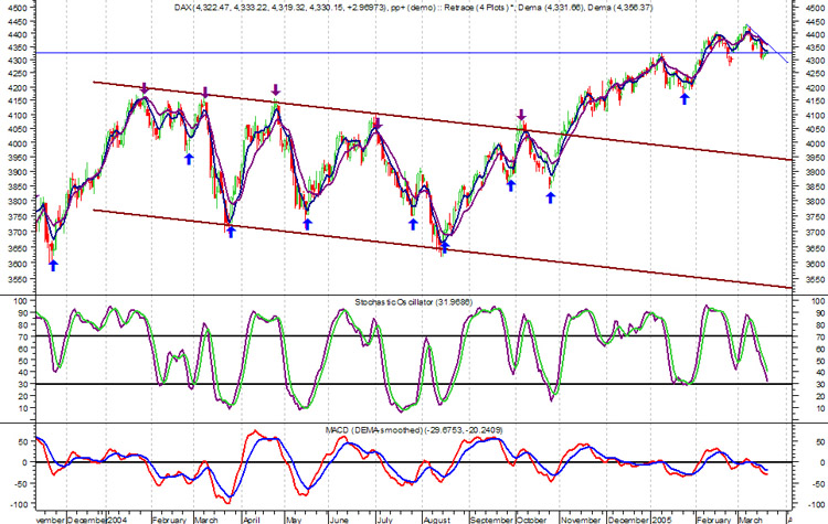 f-h Oni BW sb & Friends-TTT, Montach 21.03.05 6214