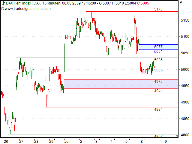 Tranding für kleinen Geldbeutel 237413