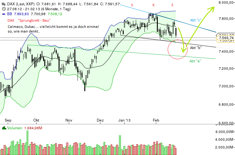 Quo Vadis Dax 2013 - Up, dank Liquidität 580946