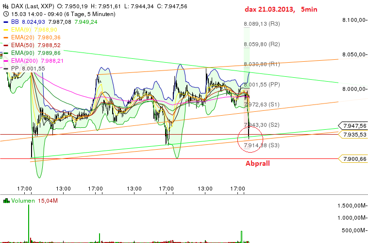 Quo Vadis Dax 2013 - Up, dank Liquidität 589865