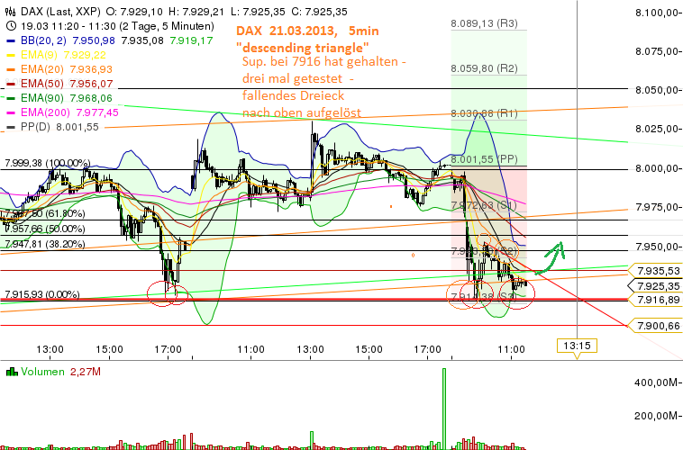 Quo Vadis Dax 2013 - Up, dank Liquidität 589920