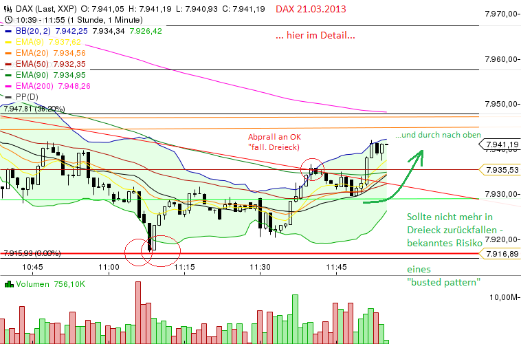 Quo Vadis Dax 2013 - Up, dank Liquidität 589924