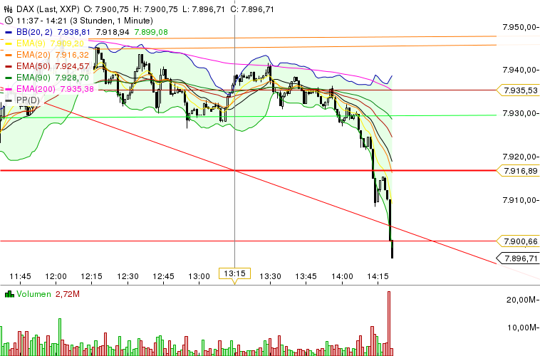 Quo Vadis Dax 2013 - Up, dank Liquidität 589983