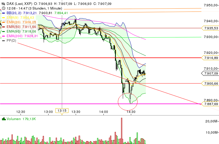 Quo Vadis Dax 2013 - Up, dank Liquidität 589993