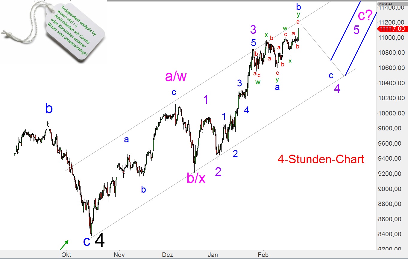Elliott Dax Analyse (Future) 801183