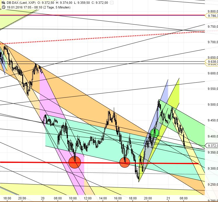 Medigene - Kurse/Quatschen/Charts/Einzeiler..u.s.w. 886862