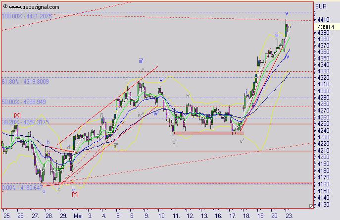 2. OS und Knock-out Forum(anjaf und Freinds) 8910