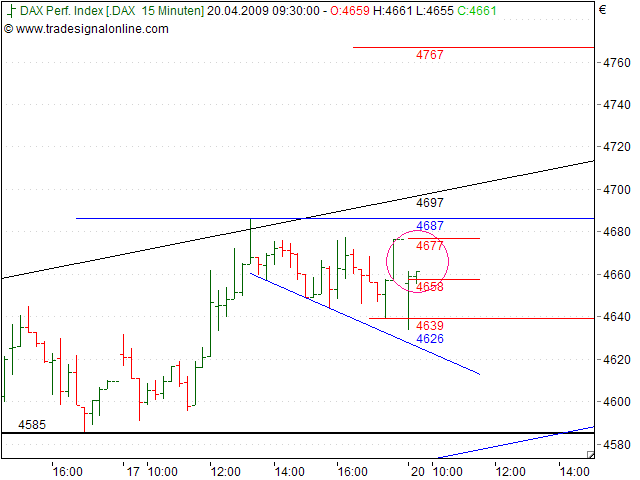 Tranding für kleinen Geldbeutel 228228