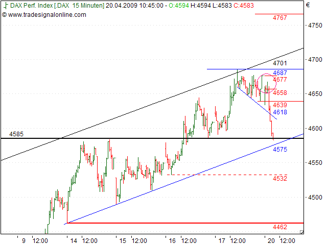 Tranding für kleinen Geldbeutel 228247