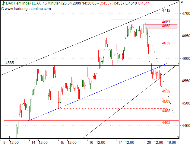Tranding für kleinen Geldbeutel 228289