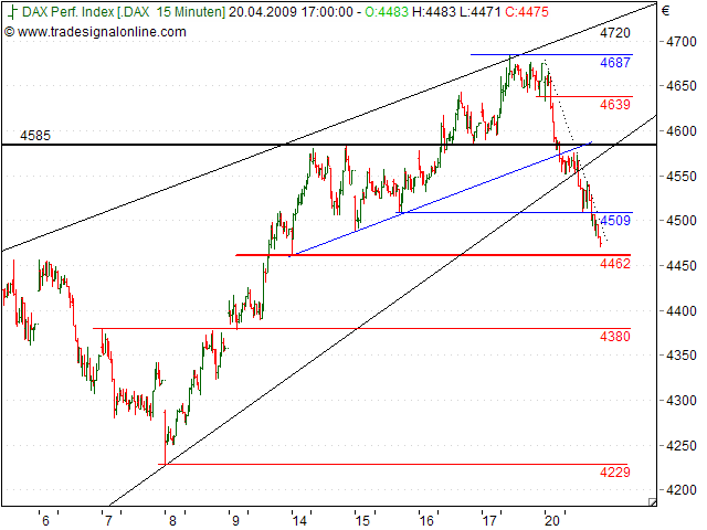 Tranding für kleinen Geldbeutel 228320