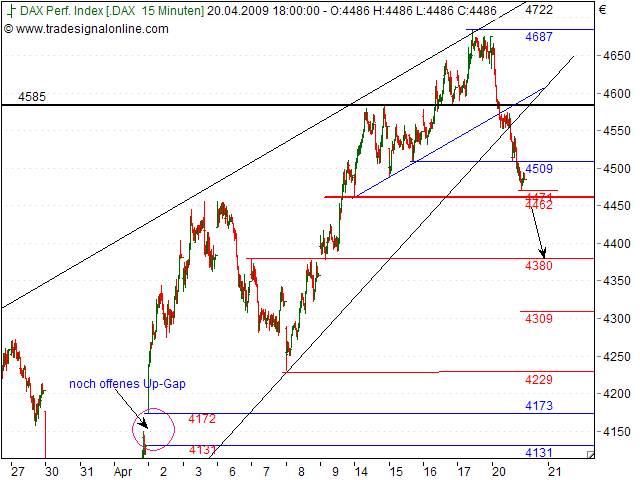 Tranding für kleinen Geldbeutel 228439