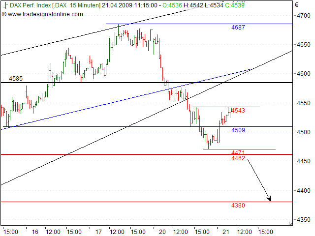 Tranding für kleinen Geldbeutel 228464