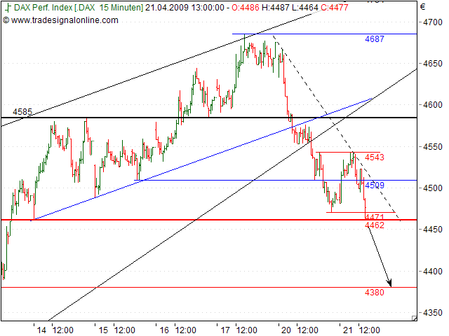 Tranding für kleinen Geldbeutel 228503