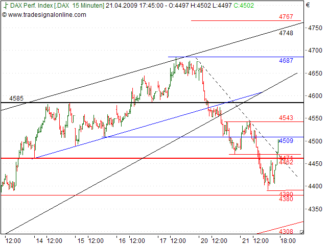 Tranding für kleinen Geldbeutel 228586