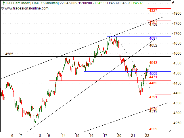 Tranding für kleinen Geldbeutel 228735