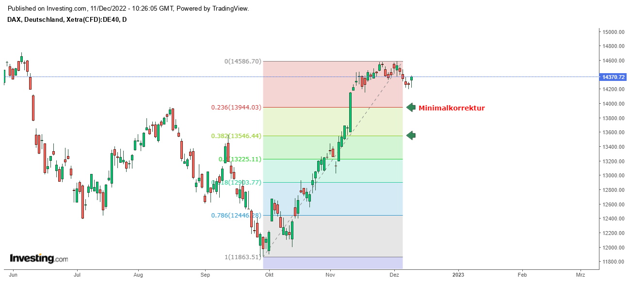 Börse ein Haifischbecken: Trade was du siehst 1345966