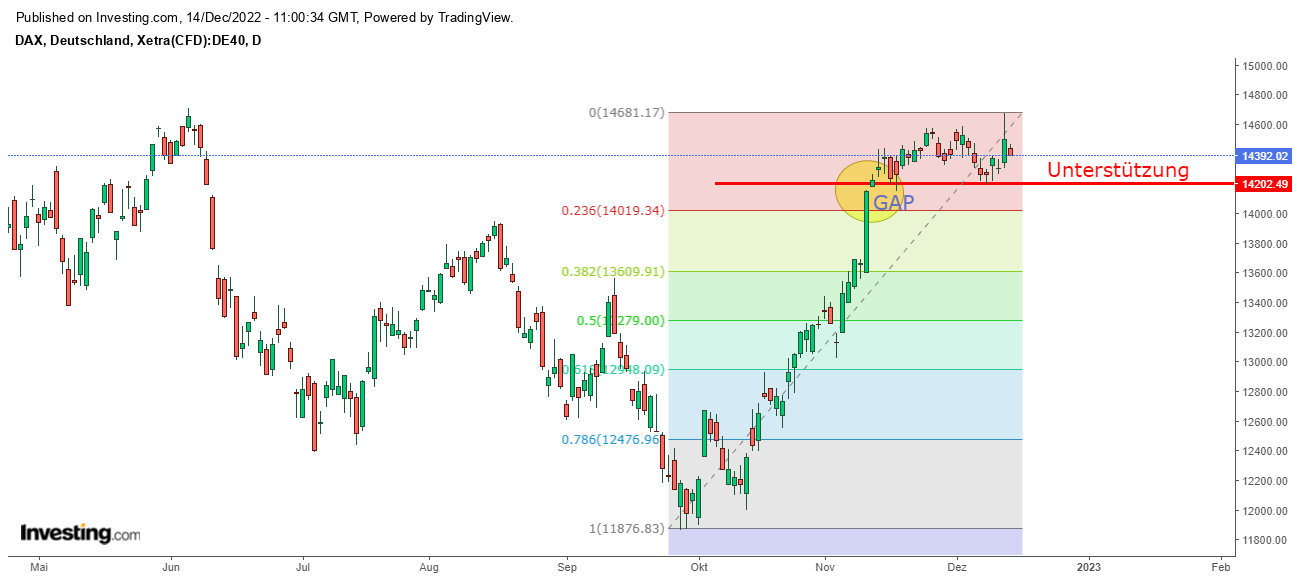 Börse ein Haifischbecken: Trade was du siehst 1346432
