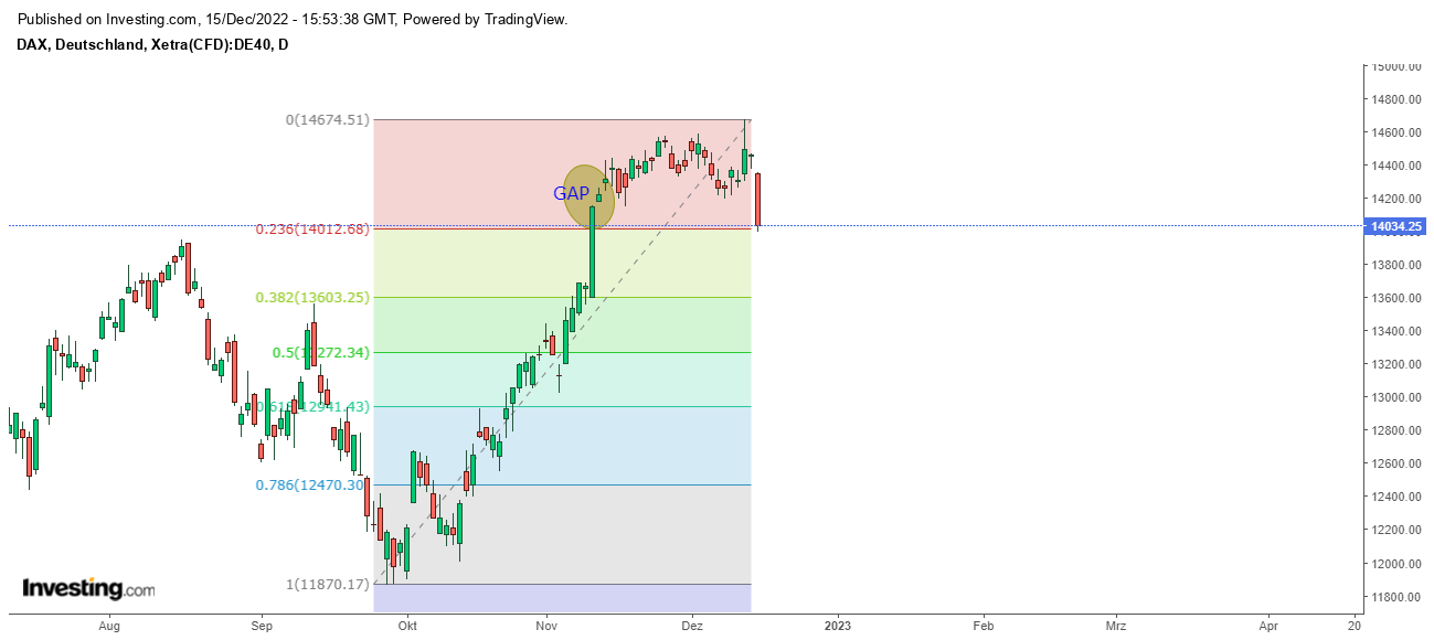 Börse ein Haifischbecken: Trade was du siehst 1346710