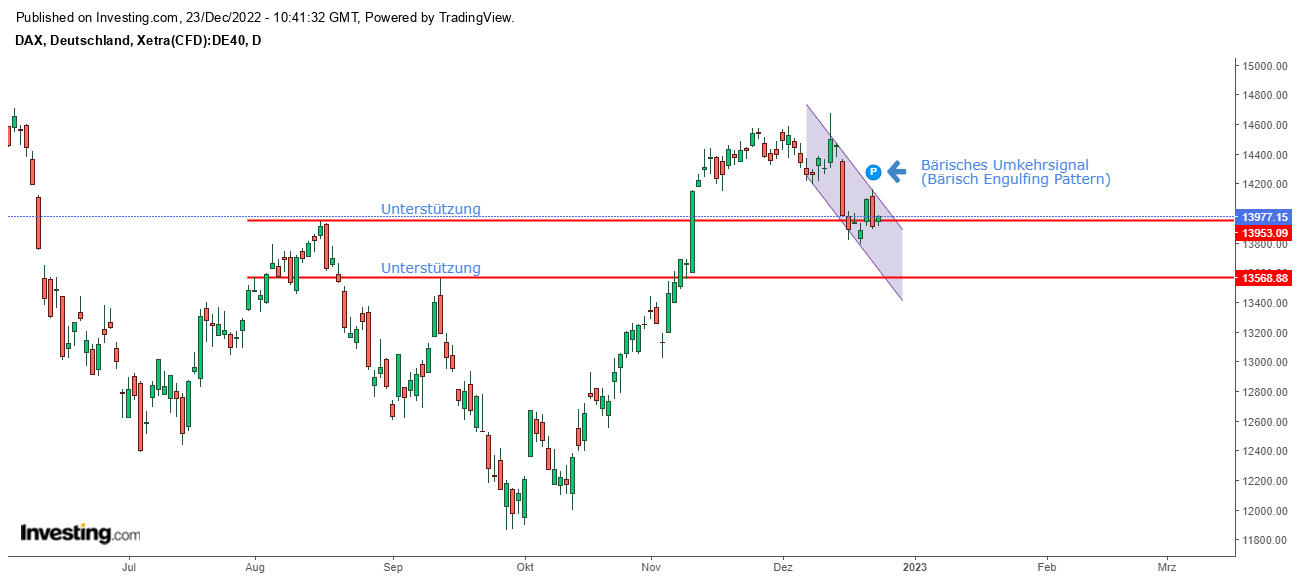 Börse ein Haifischbecken: Trade was du siehst 1348078