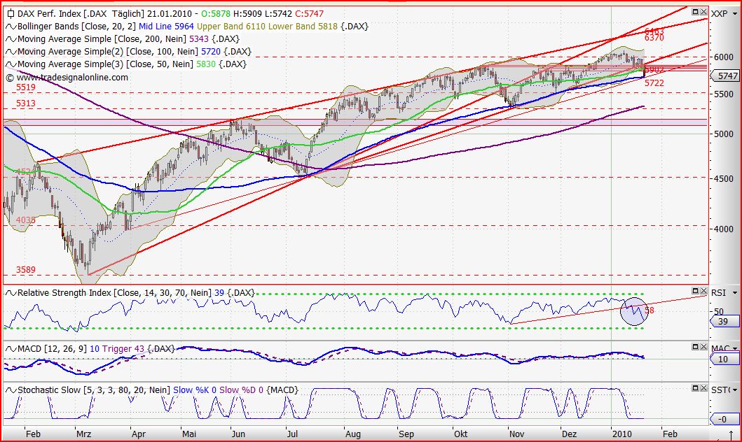 Quo Vadis Dax 2010 - Das Original 293727