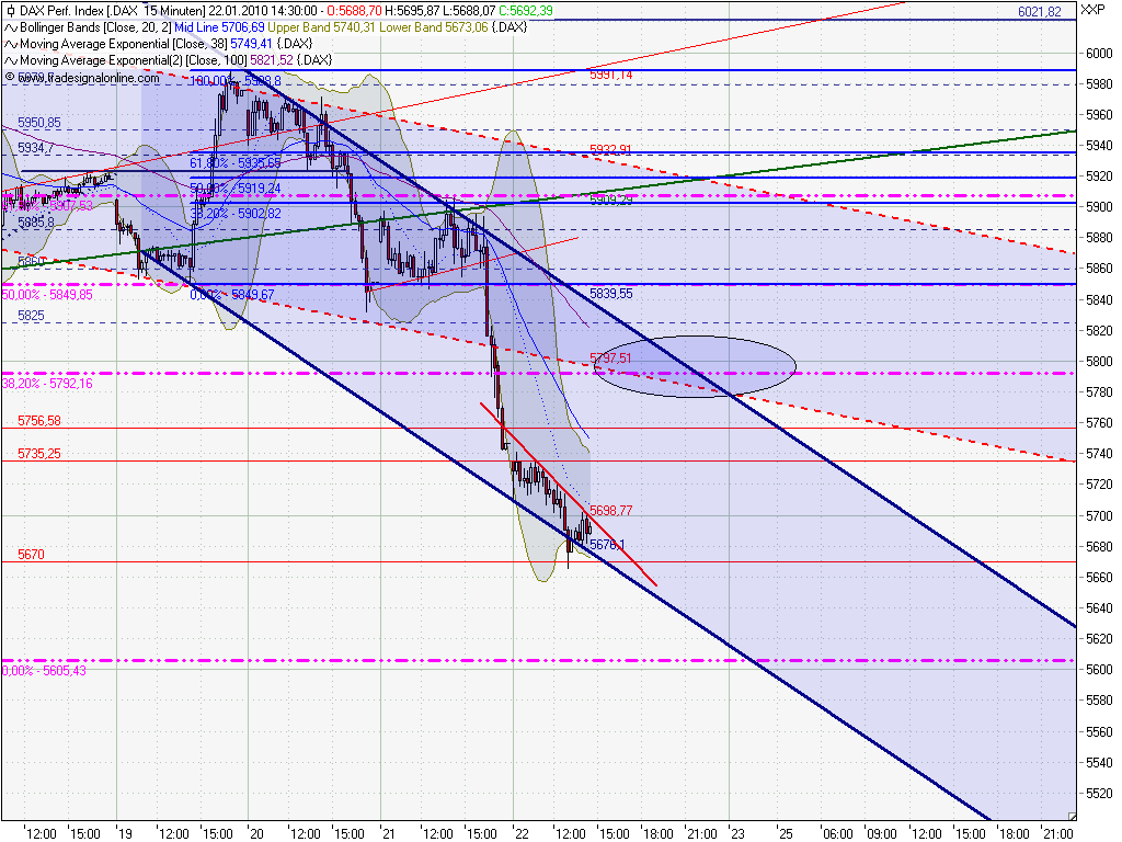 Quo Vadis Dax 2010 - Das Original 293829