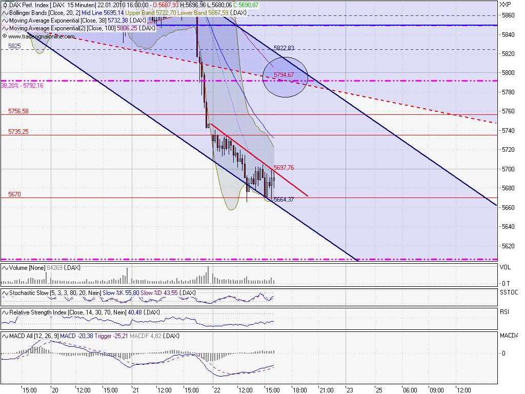 Quo Vadis Dax 2010 - Das Original 293854