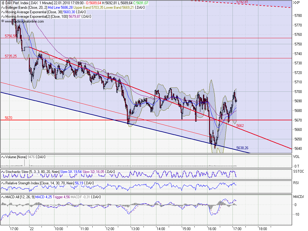 Quo Vadis Dax 2010 - Das Original 293878