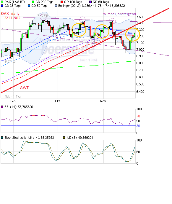 Indexhandel 2012 Rally trotz unzähligen Krisen? 555588