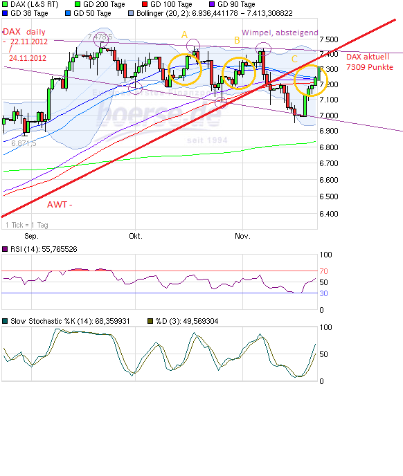 Indexhandel 2012 Rally trotz unzähligen Krisen? 556220
