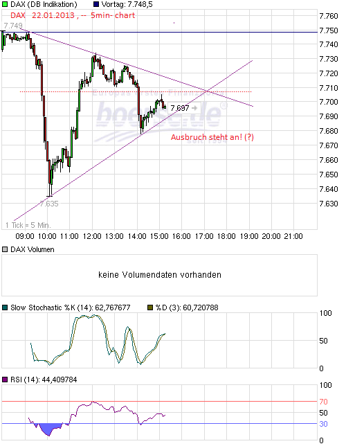 Quo Vadis Dax 2013 - Up, dank Liquidität 571498