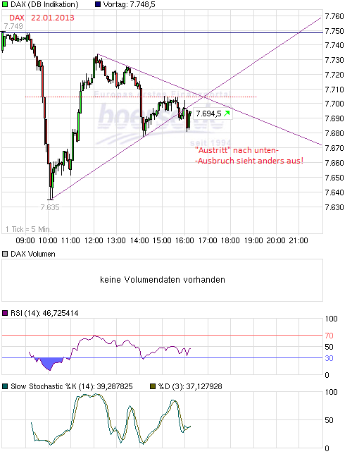 Quo Vadis Dax 2013 - Up, dank Liquidität 571508