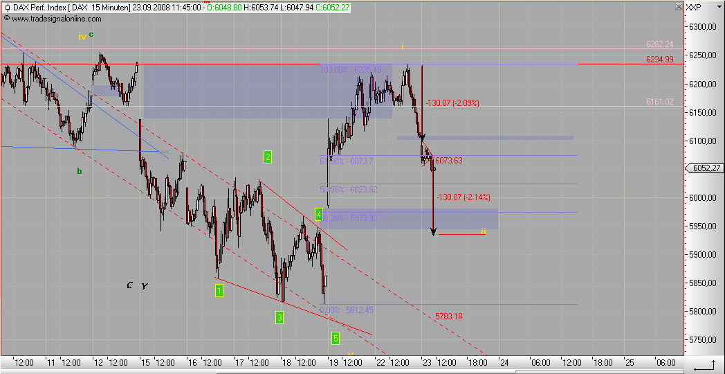 Die Bullen scharren gar nicht mit den Hufen, 188122