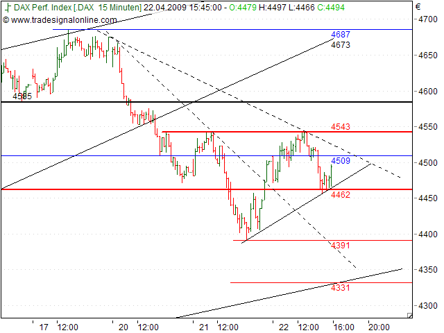 Tranding für kleinen Geldbeutel 228786