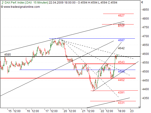 Tranding für kleinen Geldbeutel 228932