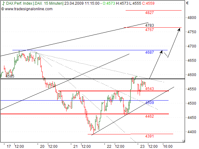 Tranding für kleinen Geldbeutel 228958