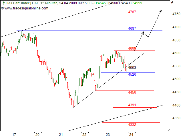 Tranding für kleinen Geldbeutel 229165