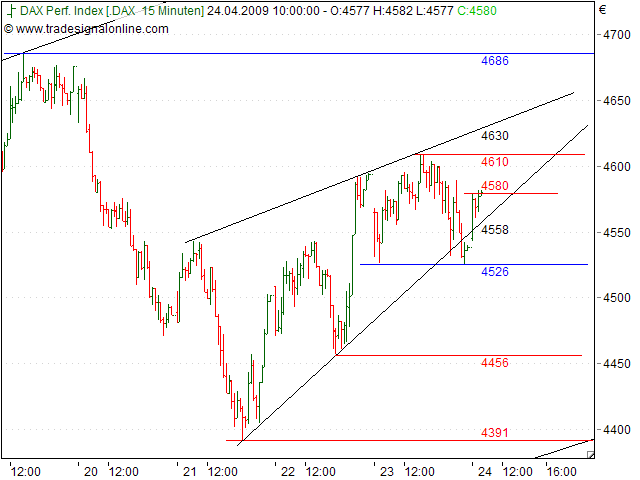 Tranding für kleinen Geldbeutel 229184