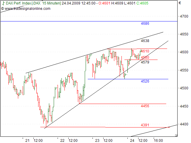 Tranding für kleinen Geldbeutel 229222