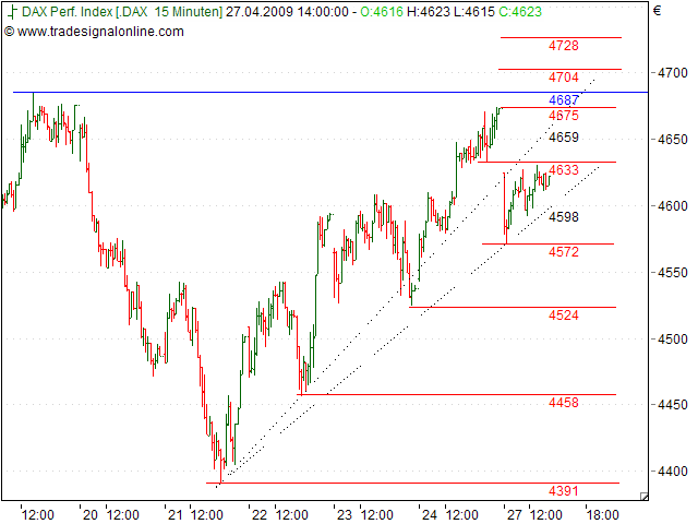 Tranding für kleinen Geldbeutel 229566