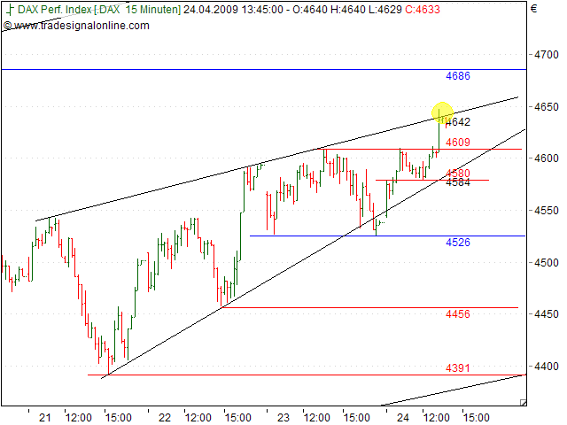 Tranding für kleinen Geldbeutel 229237