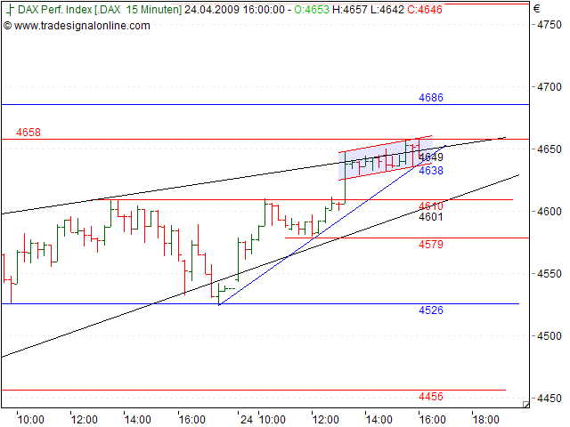 Tranding für kleinen Geldbeutel 229278