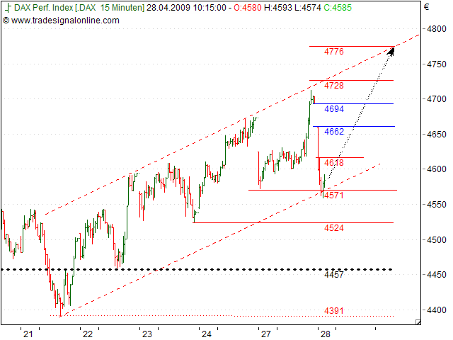 Tranding für kleinen Geldbeutel 229737