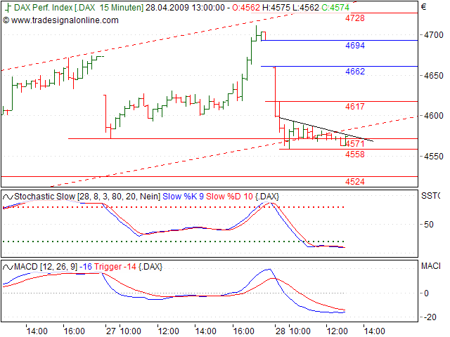 Tranding für kleinen Geldbeutel 229765