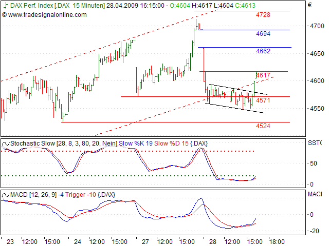 Tranding für kleinen Geldbeutel 229802