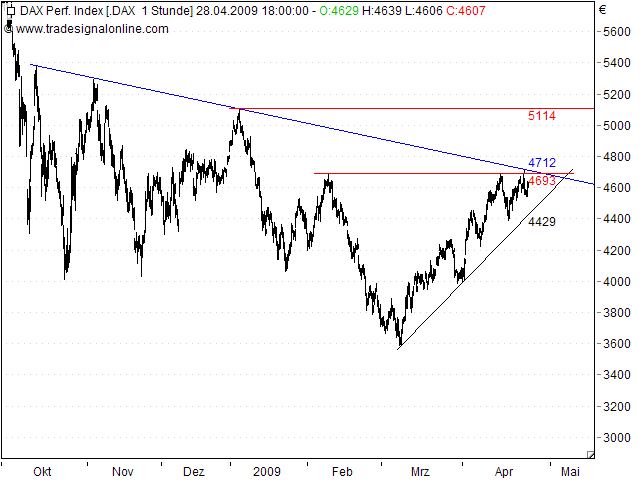 Tranding für kleinen Geldbeutel 229854