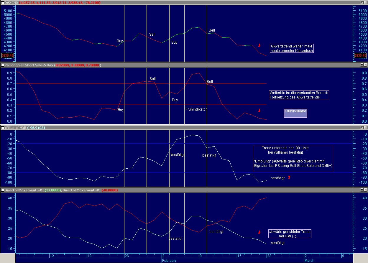 Early Warning System für Auf- und Abwärtstrends 218249