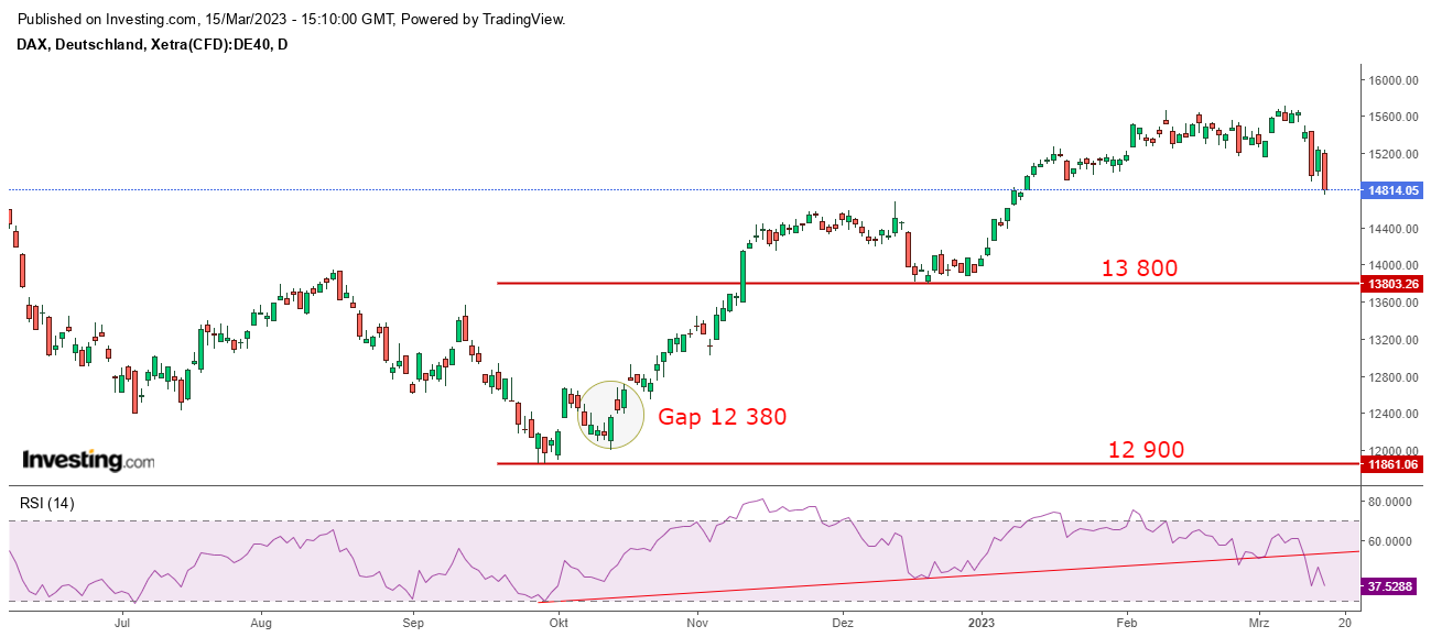 Börse ein Haifischbecken: Trade was du siehst 1362288